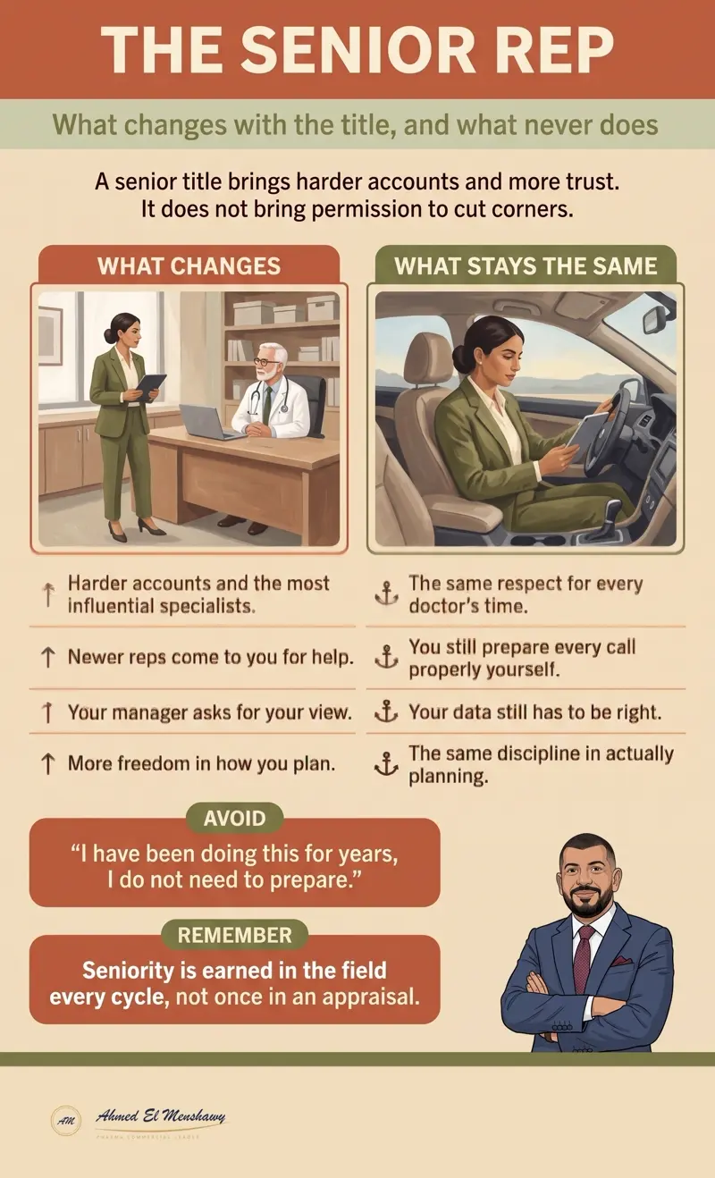 The senior rep: What changes with the title, and what never does