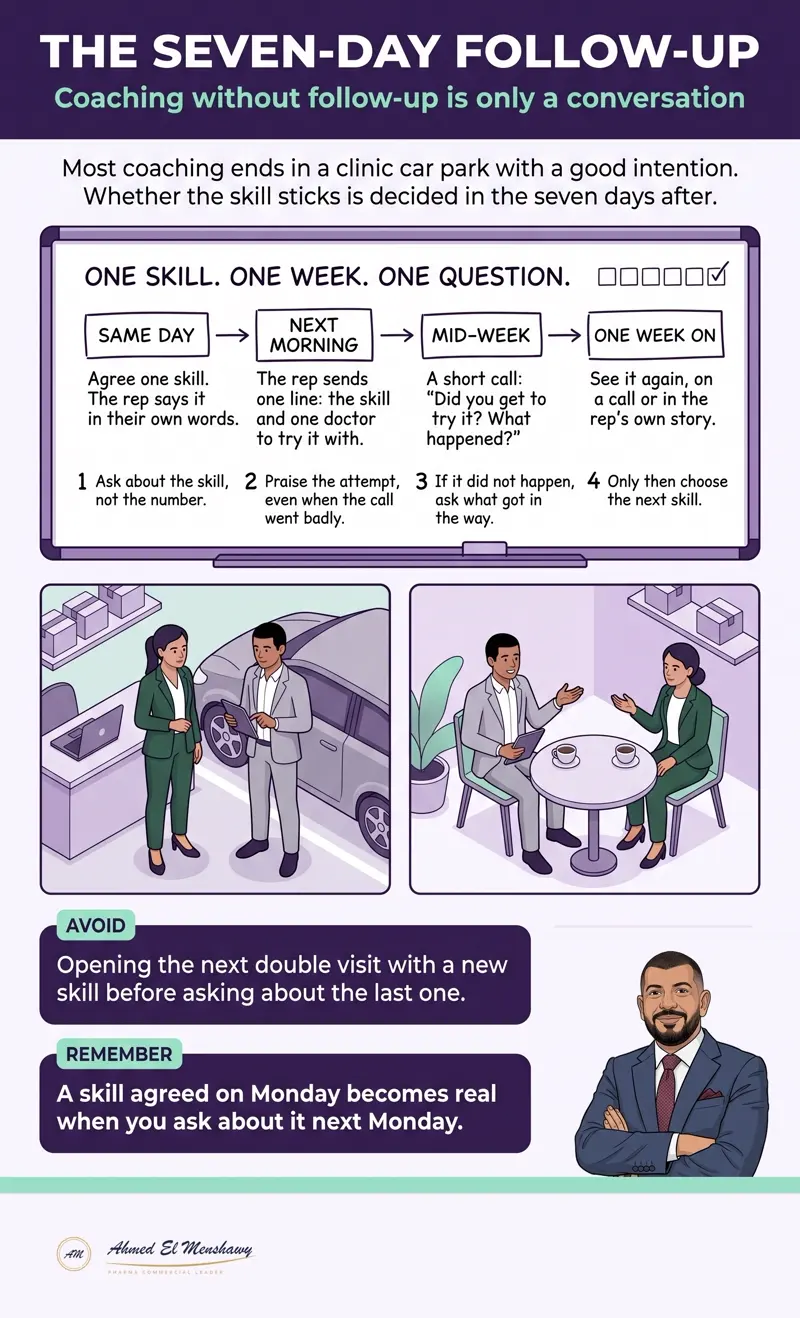 The seven-day follow-up: Coaching without follow-up is only a conversation