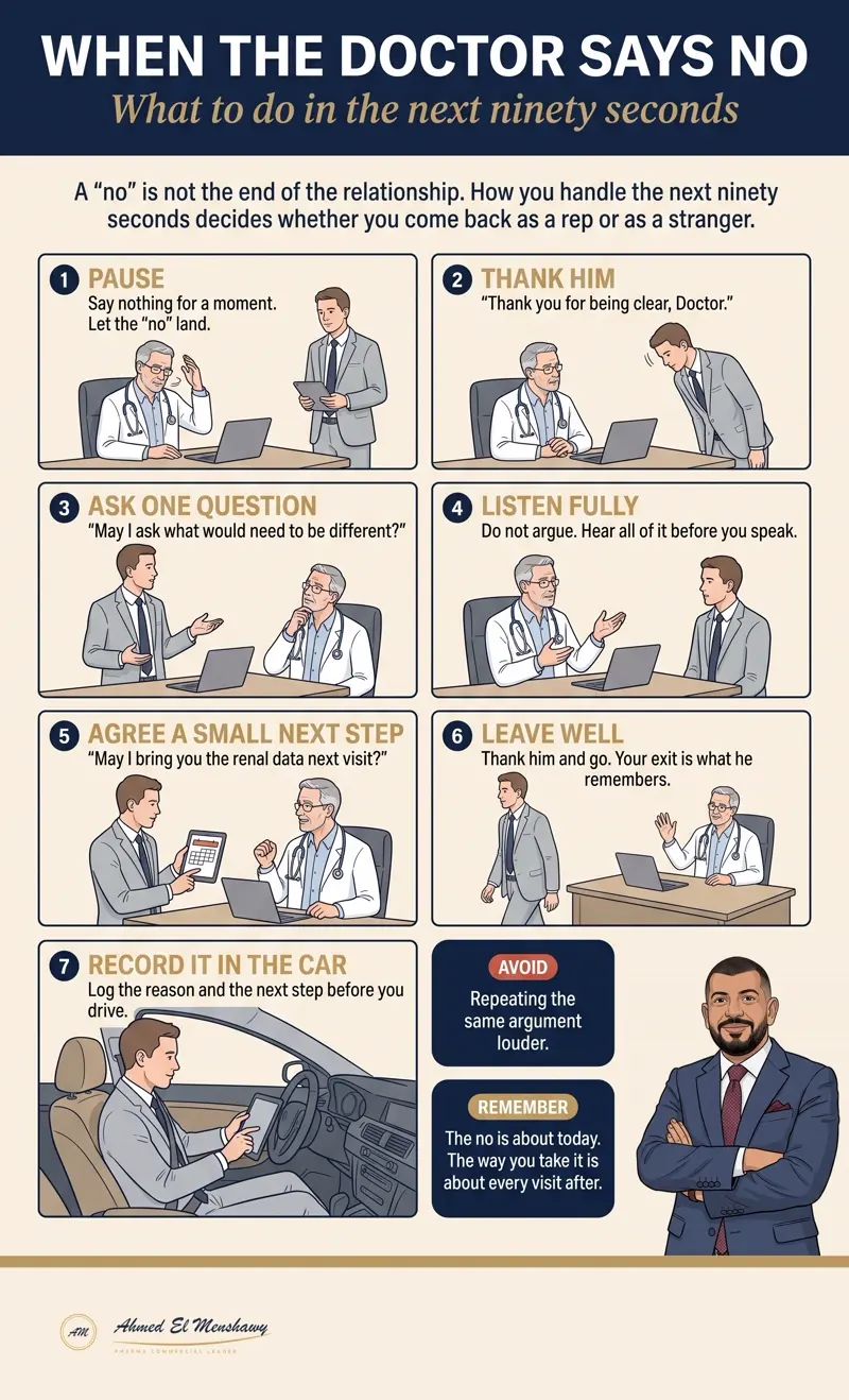 When the doctor says no: What to do in the next ninety seconds
