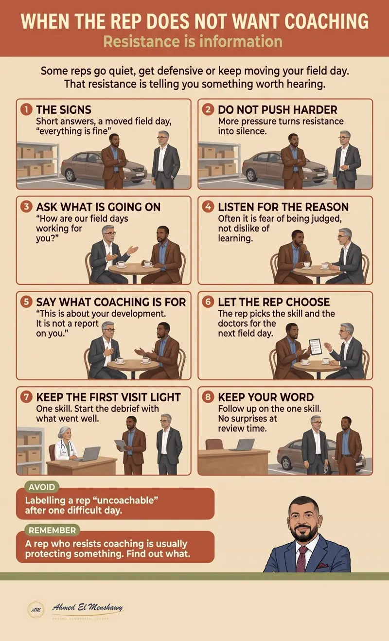 When the rep does not want coaching: Resistance is information
