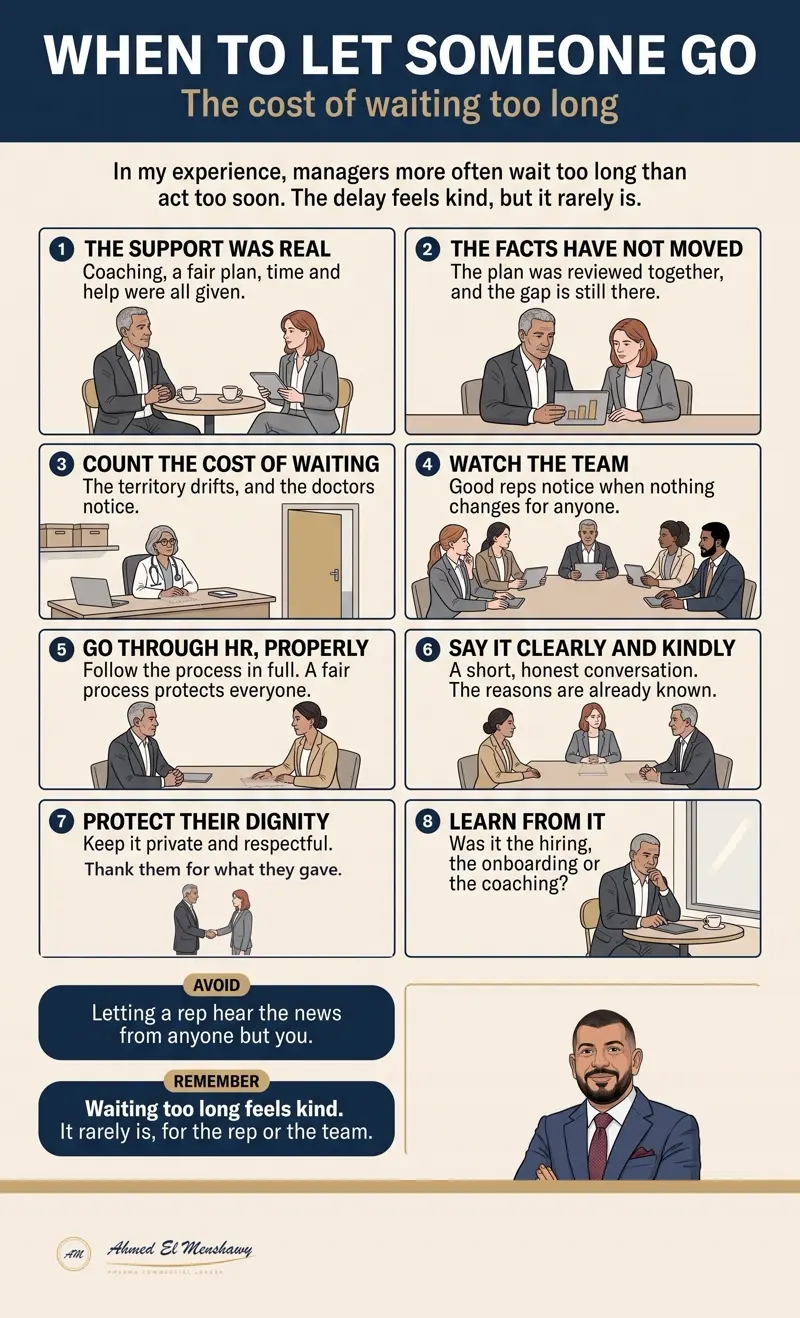When to let someone go: The cost of waiting too long