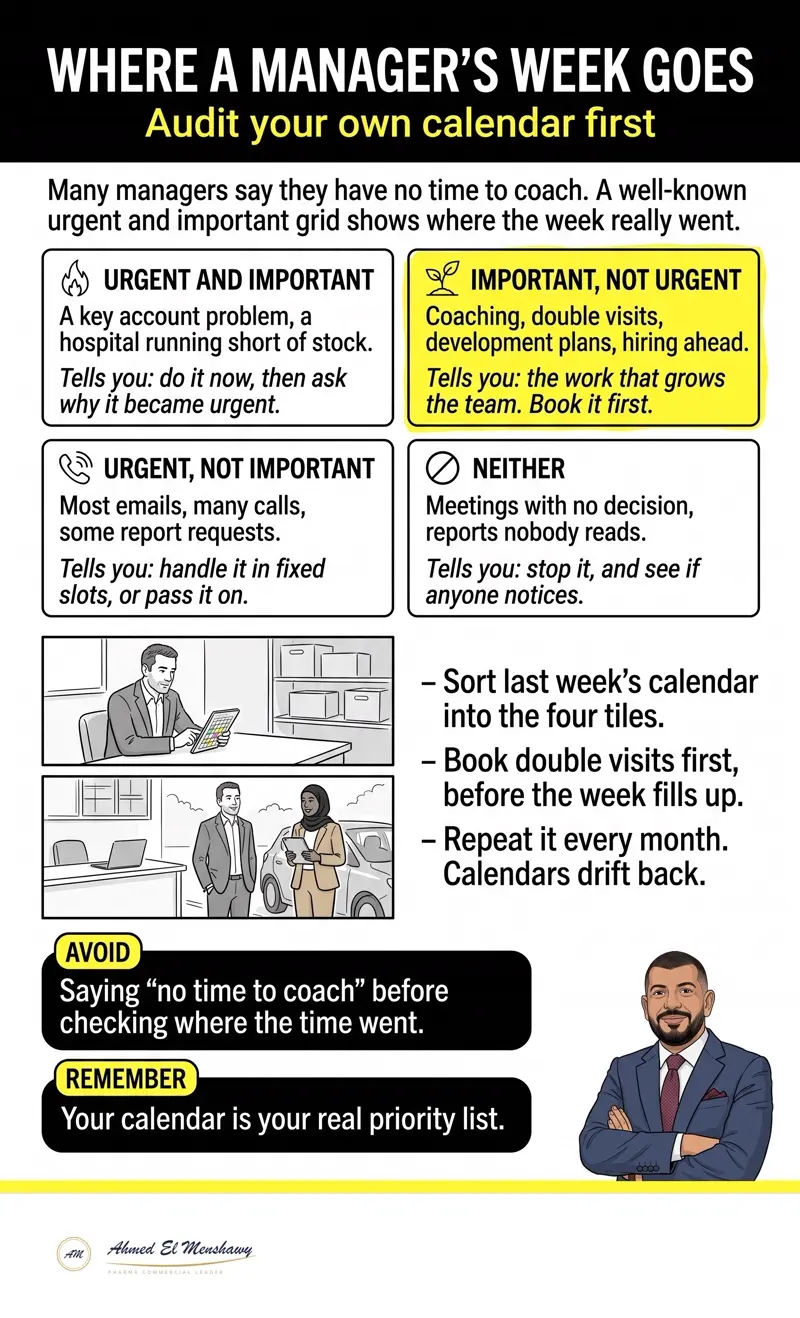 Where a manager's week goes: Audit your own calendar first