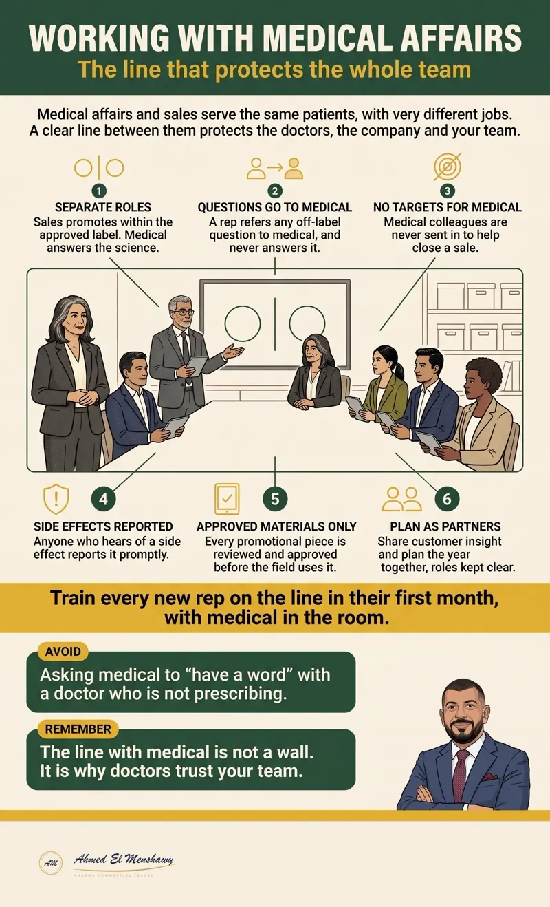 Working with medical affairs: The line that protects the whole team